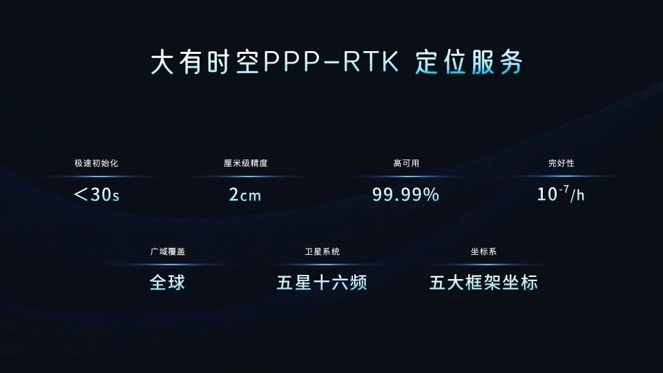 大有时空PPP-RTK定位服务
