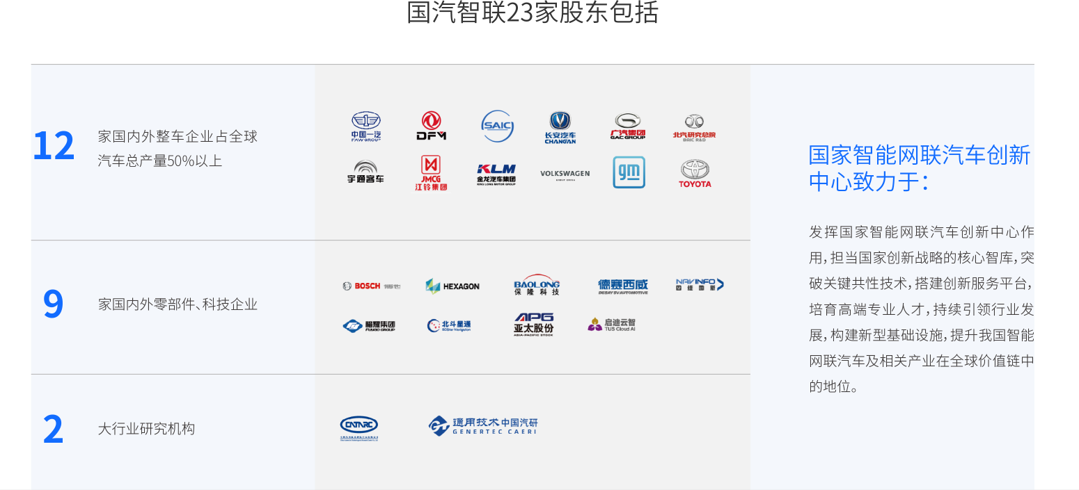 核心资源图2