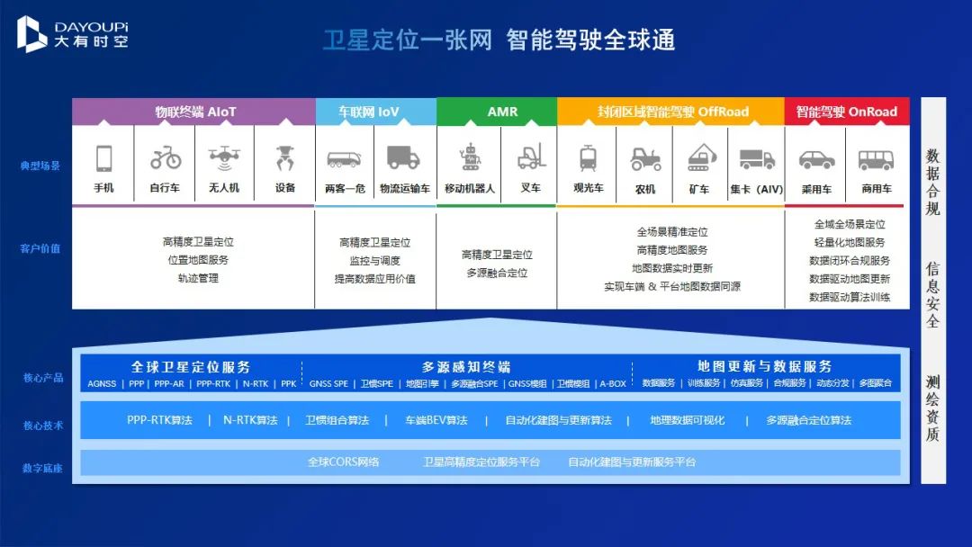 大有时空产品架构图