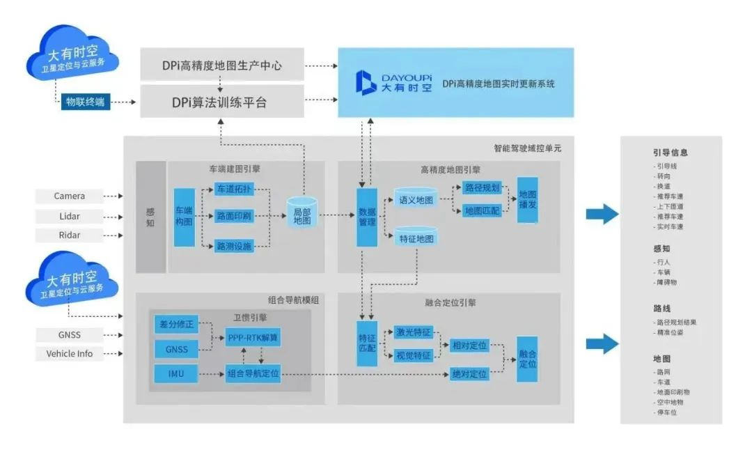 大有时空智能驾驶方案