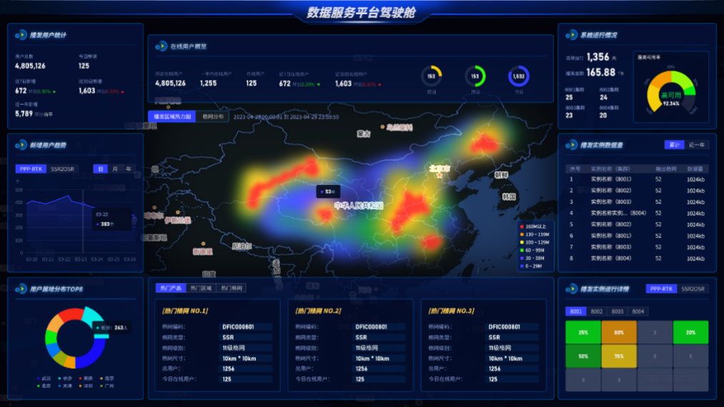 大有时空数据服务平台驾驶舱